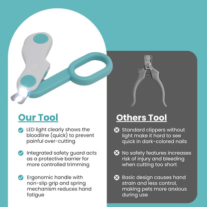 Pet Cavern™ Cat Nail Clipper with LED Light